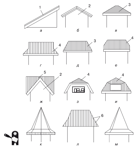 Общие и индивидуальные требования к конструкции крыши