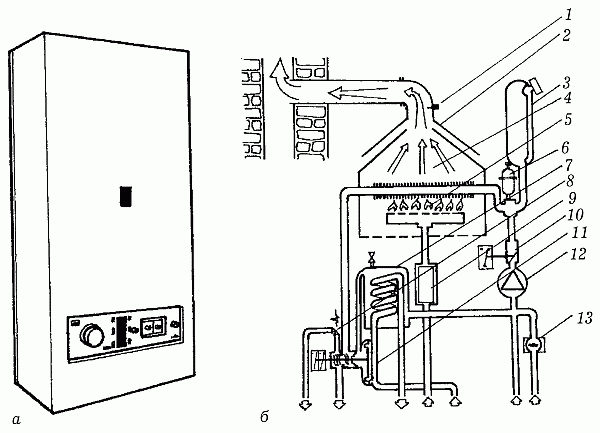 Чертежи газовых котлов. Схема вентиляции газовой колонки. Газовый котел устройство схема. Схема отопительного котла на газе. Установка газовых котлов схема.