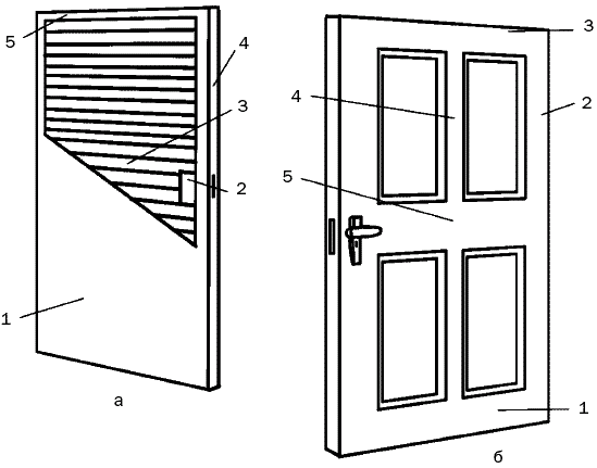 Рис. 91. Деревянные двери: а – щитовая: 1 – шпон; 2 – блок замка; 3 – набивка; 4 – вертикальный брус; 5 – поперечный брус; б – филенчатая: 1 – нижний поперечный брус; 2 – вертикальный брус; 3 – верхний поперечный брус; 4 – средник; 5 – средний поперечный брус