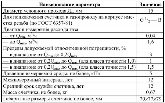 2.2.5. Счетчик газа малогабаритный БЕТАР СГБМ-1,6