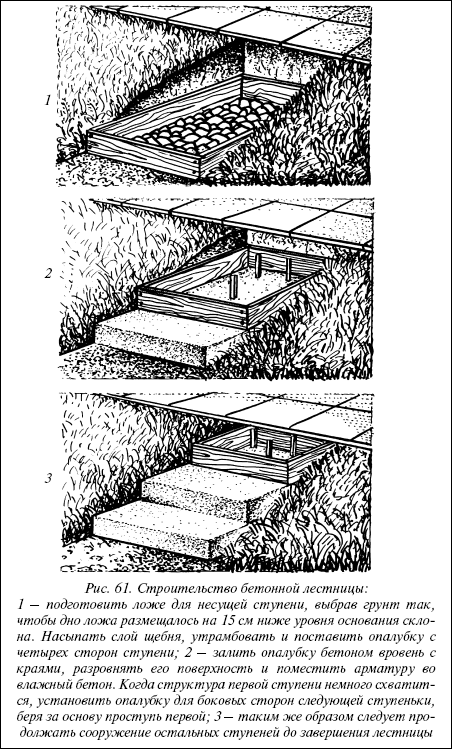 Рис. 61. Строительство бетонной лестницы: