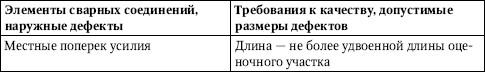 <a href='https://kran-info.ru/b/book/5/page/3-3-metallokonstruktsii/29-3-2-sborka-i-podgotovka-k-svarke' target='_blank' rel='external'>Сборка и сварка</a> монтажных соединений железобетонных конструкций