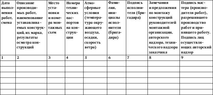 Журнал металлоконструкций образец