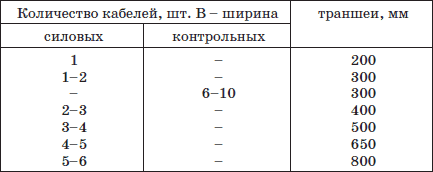 Кабельные линии электропередач