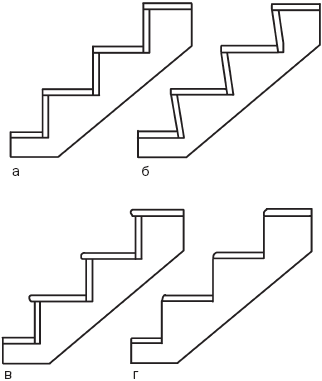 Параметры лестниц и принципы их конструирования